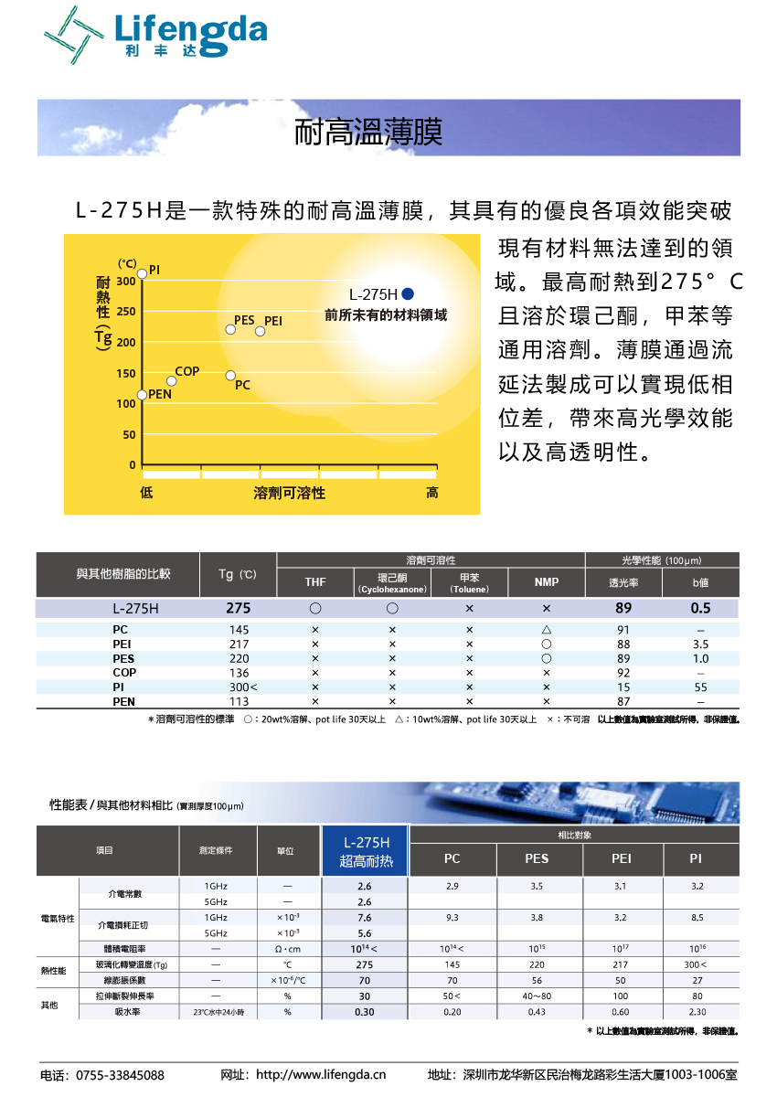 耐高溫薄膜