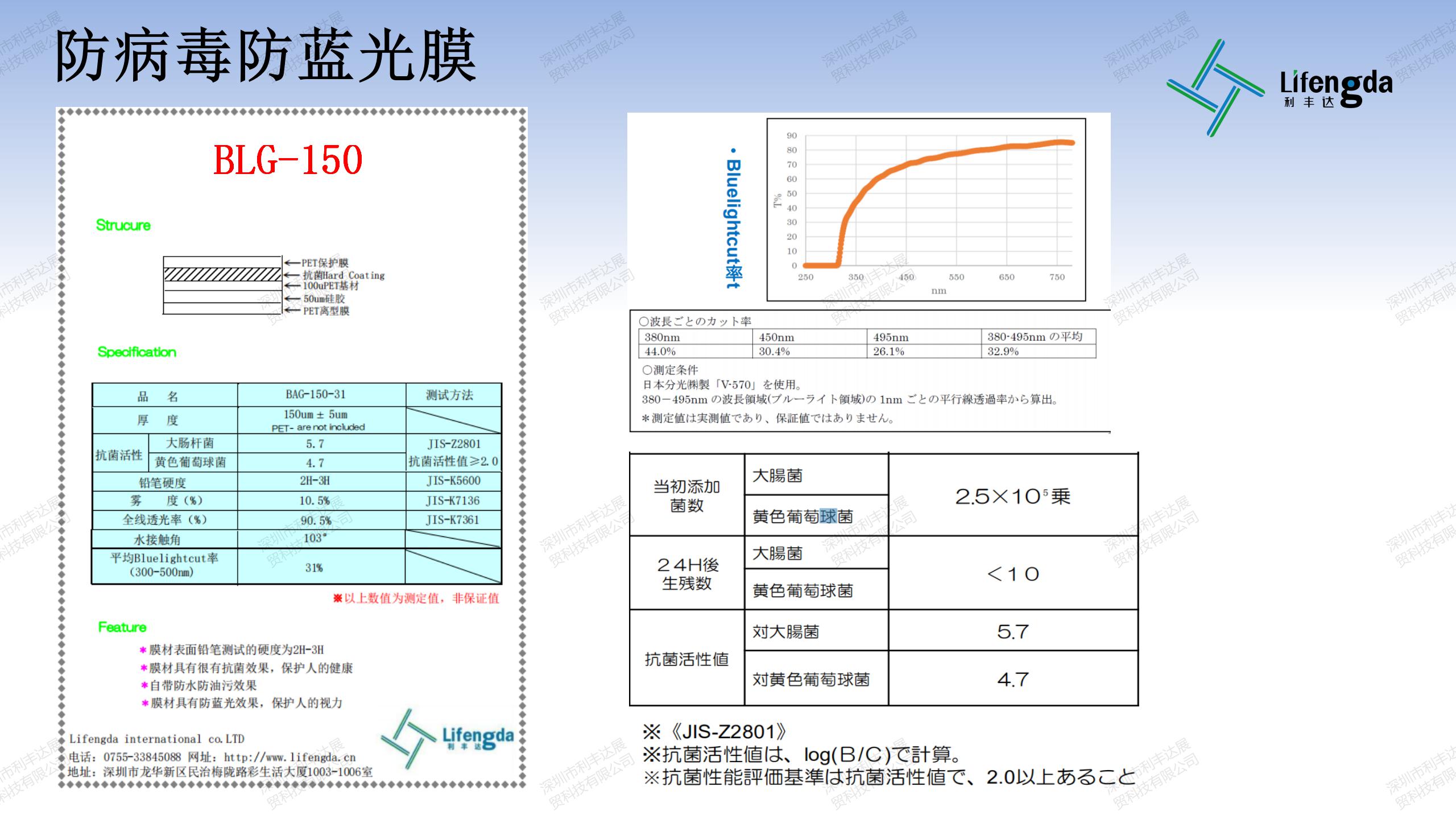 利豐達(dá)研發(fā)抗菌抗病毒保護(hù)膜