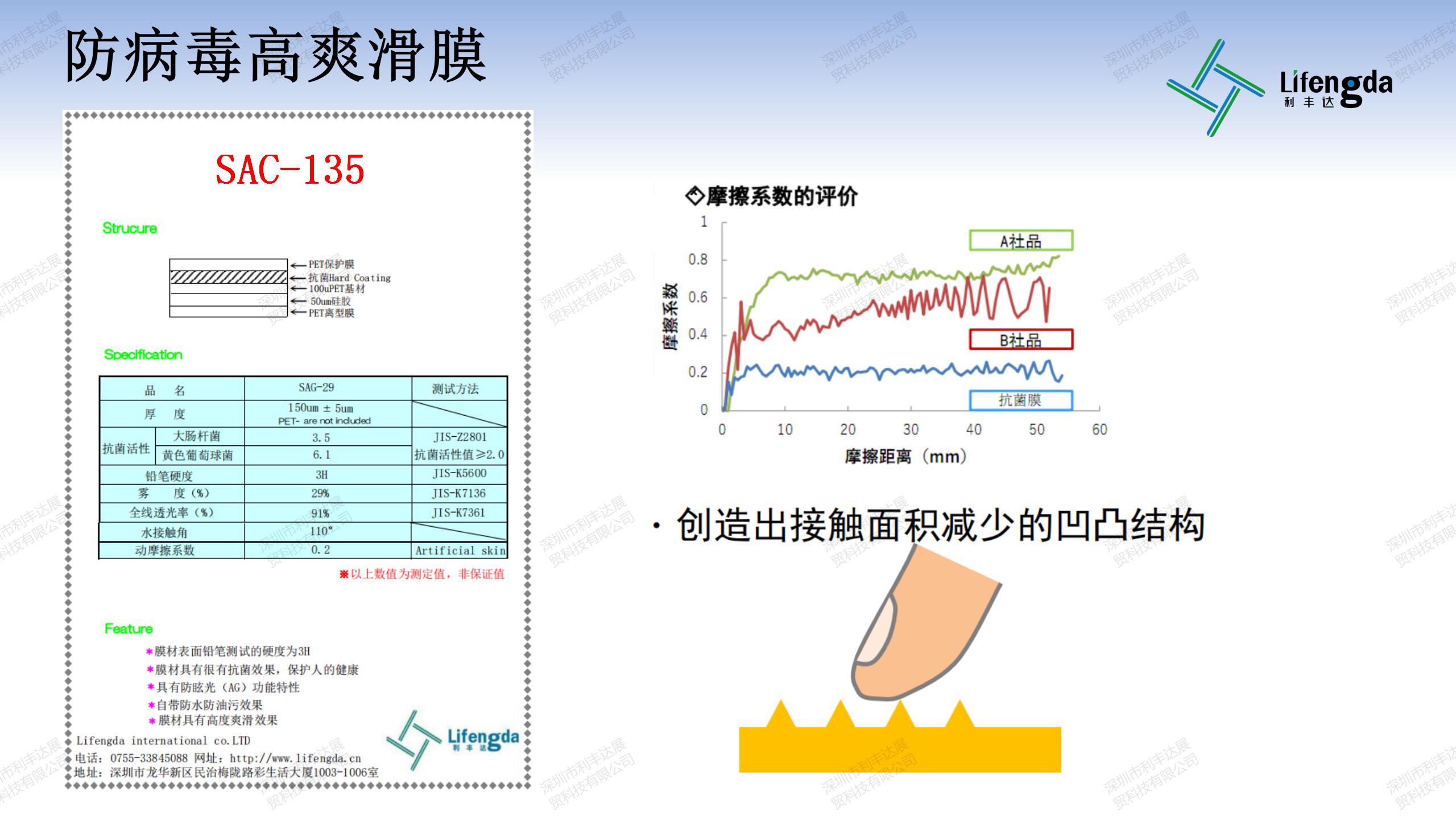 利豐達(dá)研發(fā)抗菌抗病毒保護(hù)膜