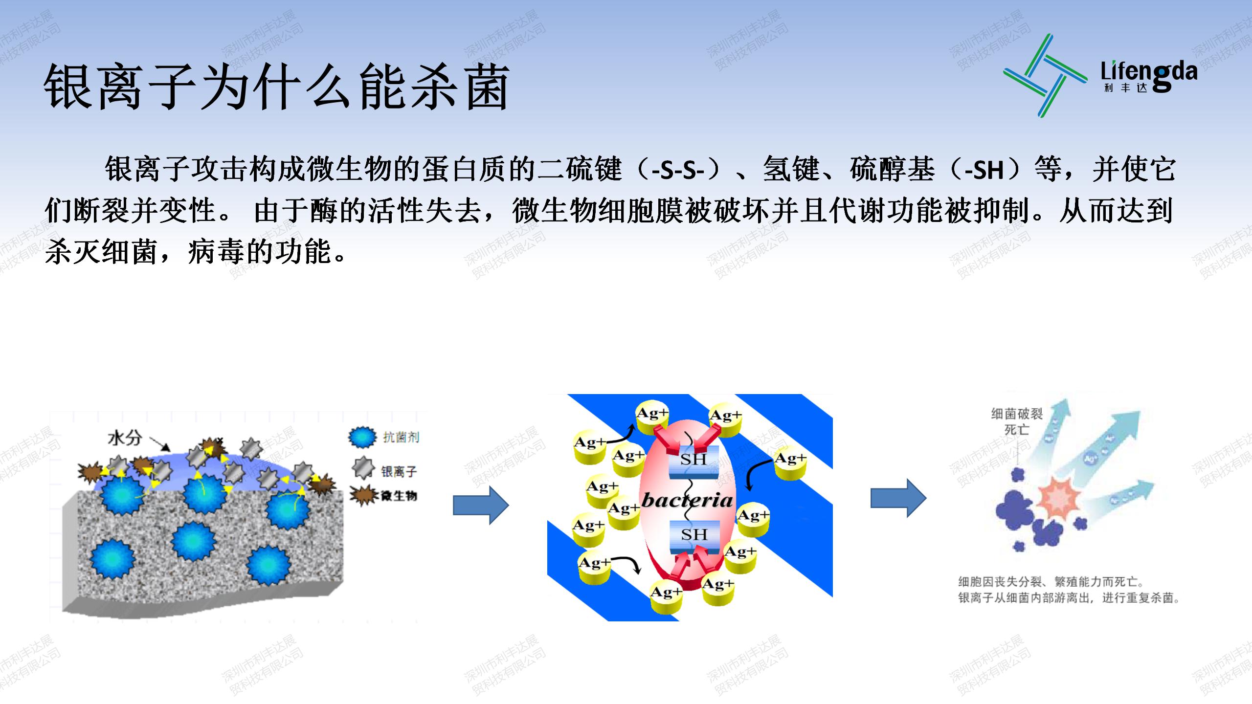 抗菌抗病毒保護(hù)膜