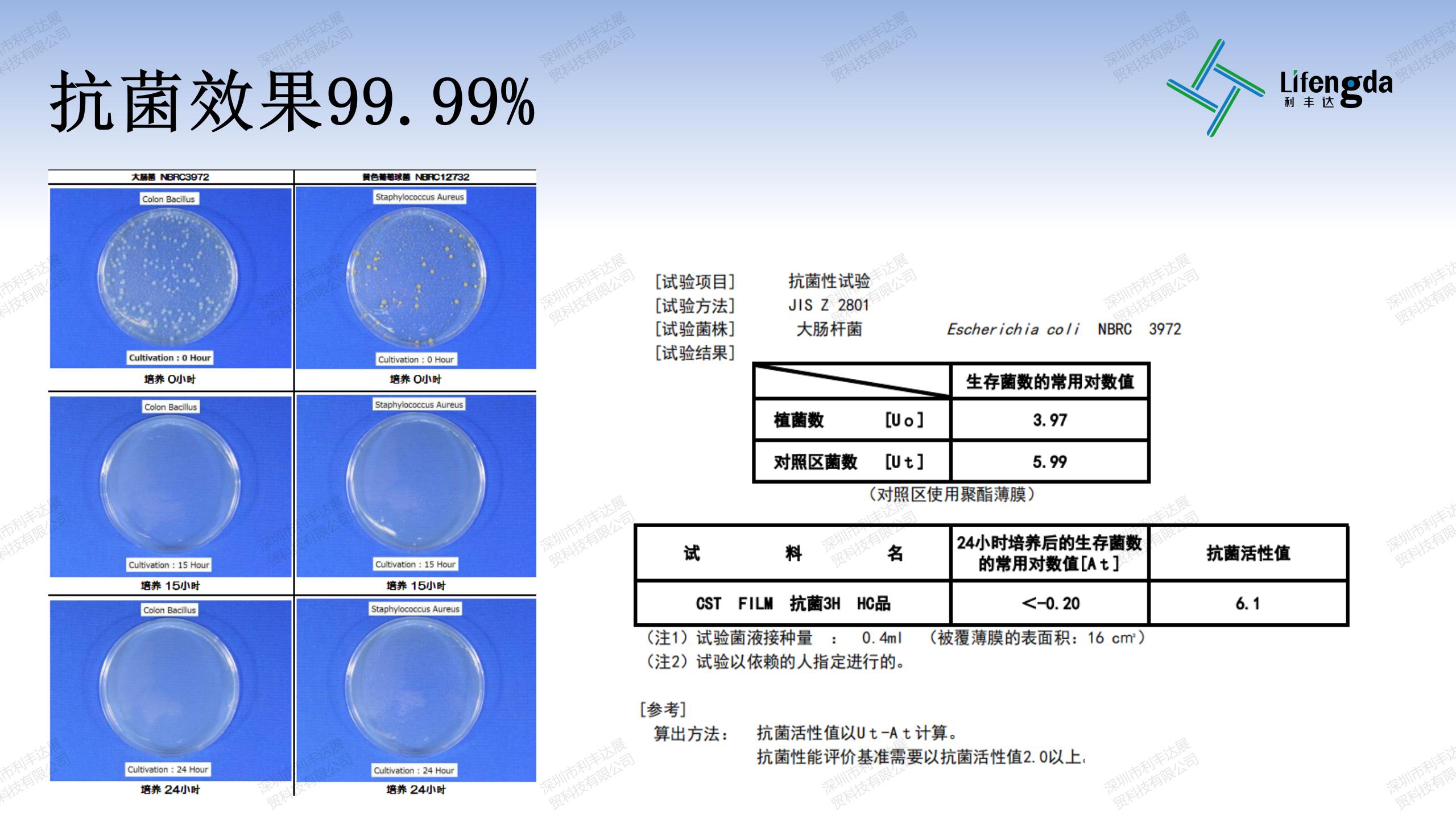 抗菌抗病毒保護(hù)膜