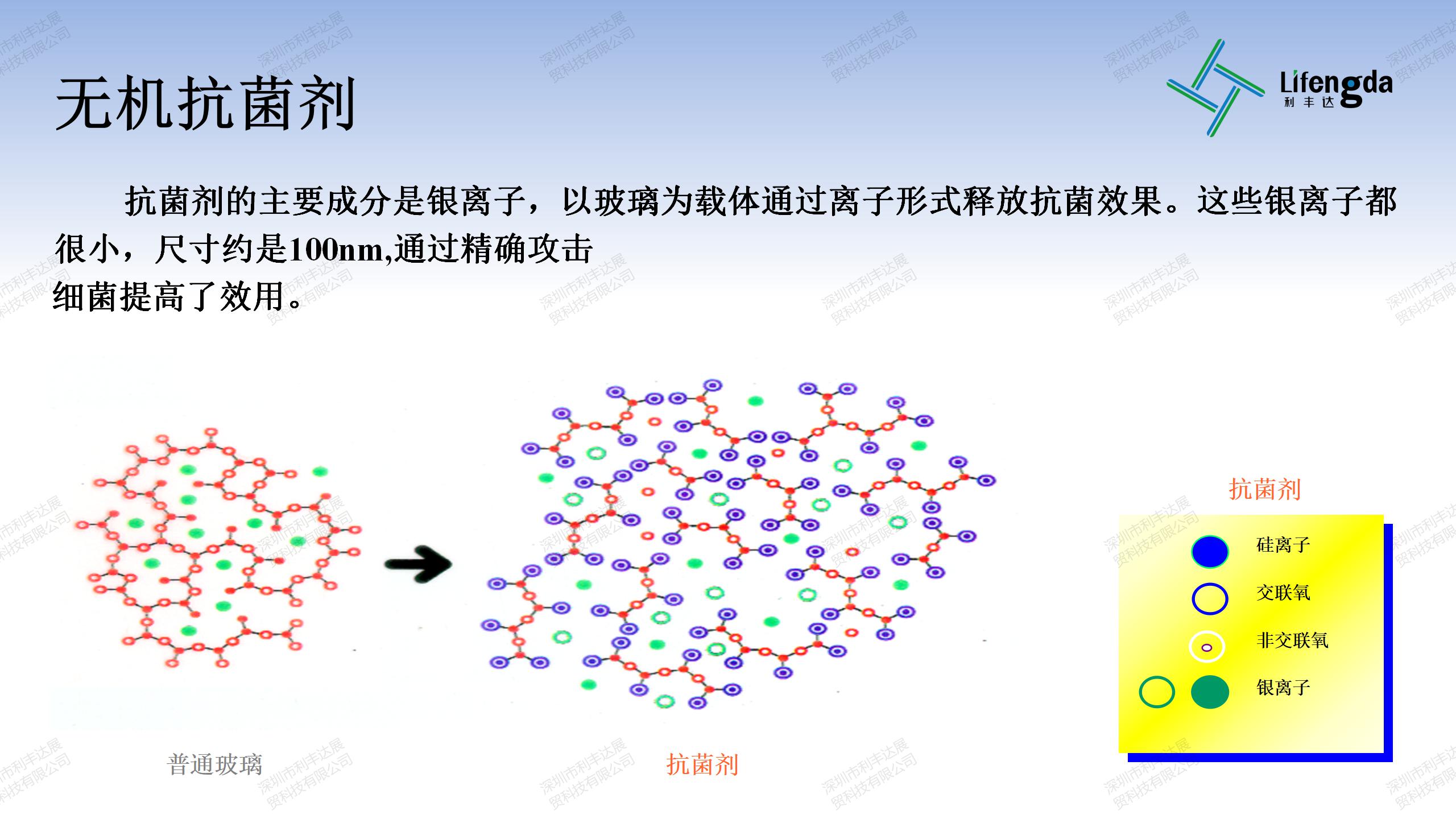 利豐達(dá)研發(fā)抗菌抗病毒保護(hù)膜